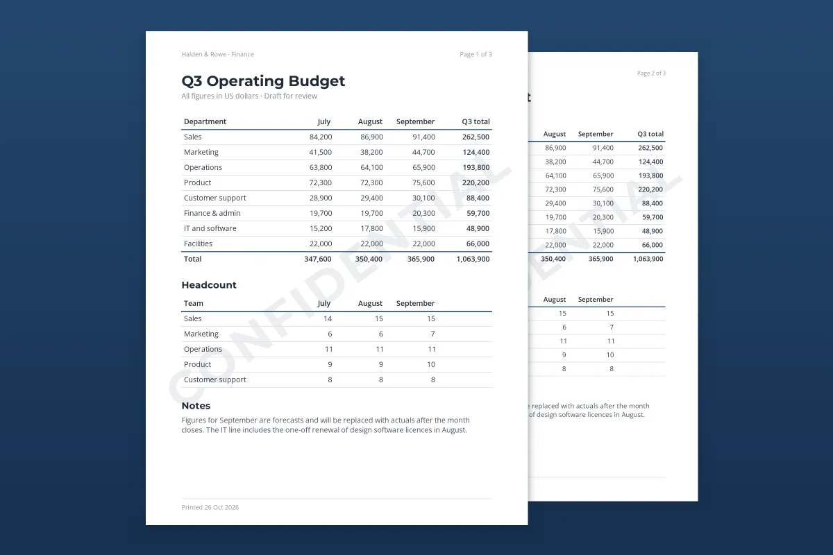 Two printed pages of a Q3 operating budget spreadsheet for Halden & Rowe, each with a faint diagonal CONFIDENTIAL watermark behind the tables