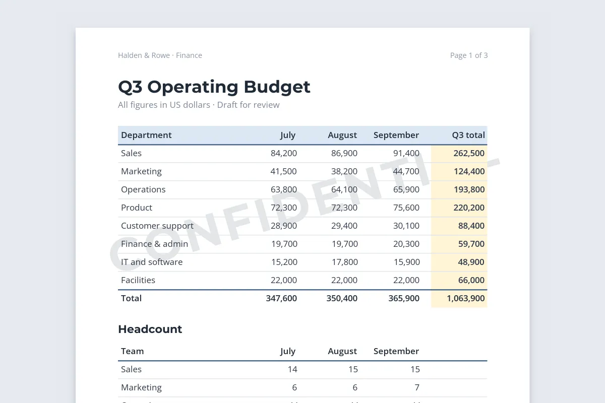 A printed budget table with a light blue header row and a pale yellow total column, where the faint diagonal CONFIDENTIAL watermark is cut off wherever it crosses the shaded cells