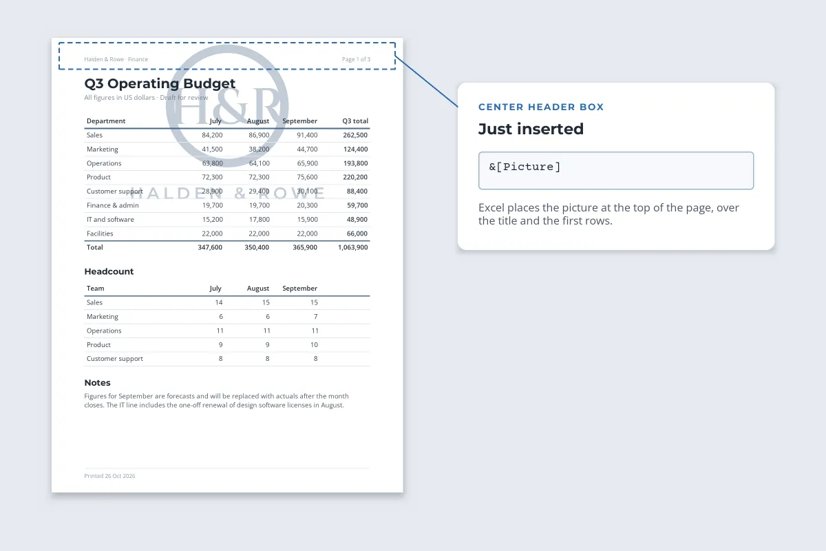 A printed budget page with a pale H&R logo at the very top, overlapping the title and the first rows, next to a card showing the header box containing only &[Picture]
