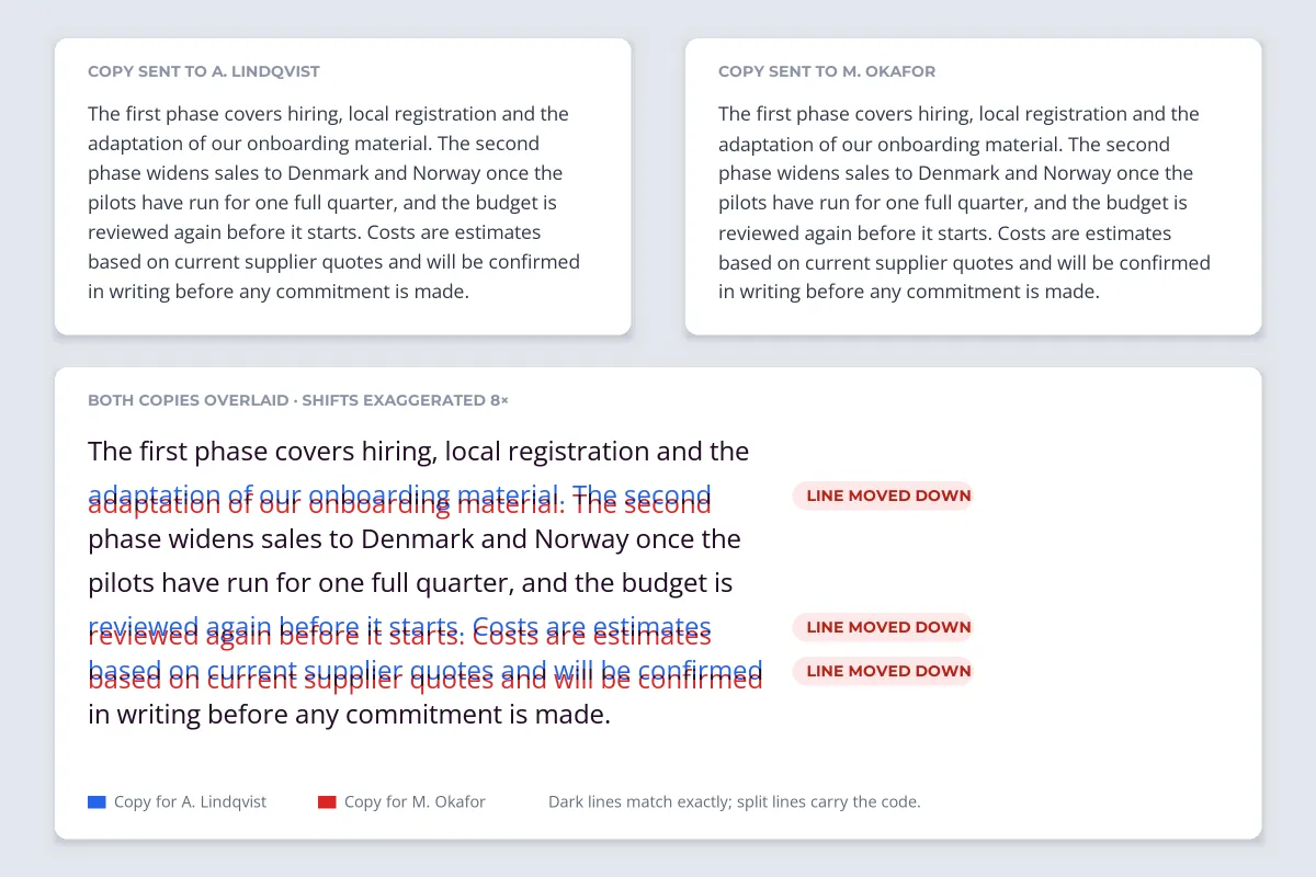 Two copies of the same paragraph that look identical, and an overlay of both in blue and red where three lines are split apart because they were moved down slightly in one copy