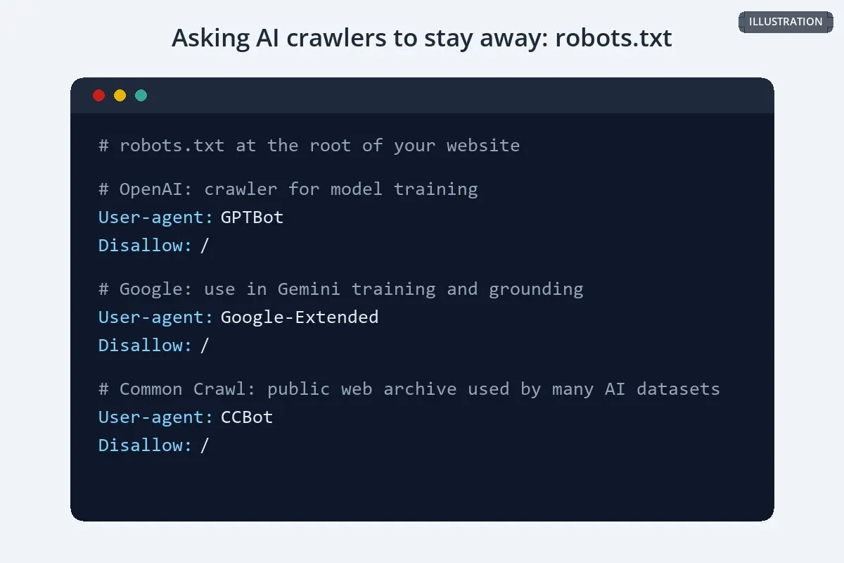 A robots.txt file disallowing the GPTBot, Google-Extended and CCBot user agents