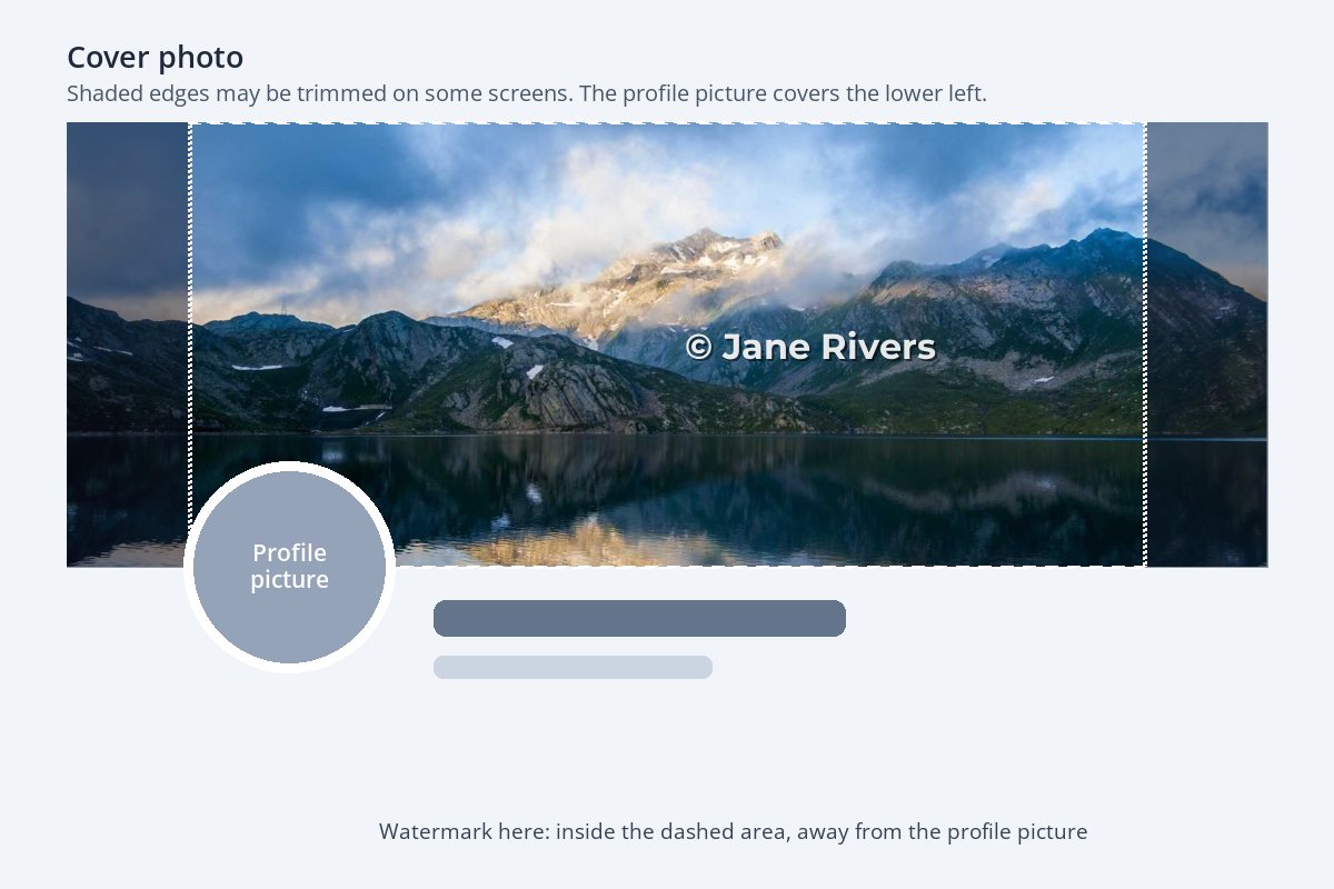 A diagram of a Page cover photo with shaded edges that may be trimmed and a profile picture circle overlapping the lower left
