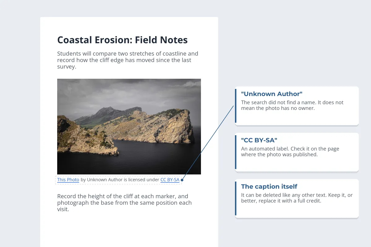A worksheet page with a photo of sea cliffs and the caption This Photo by Unknown Author is licensed under CC BY-SA in a dashed box, with three notes explaining Unknown Author, the CC BY-SA label and that the caption can be deleted