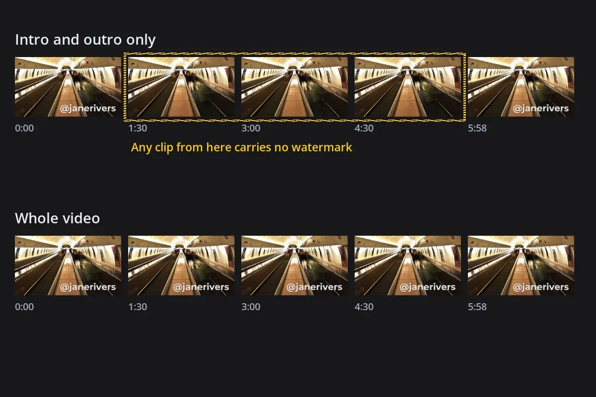 Two rows of video frames along a timeline; in the top row only the first and last frames carry a watermark, in the bottom row every frame does