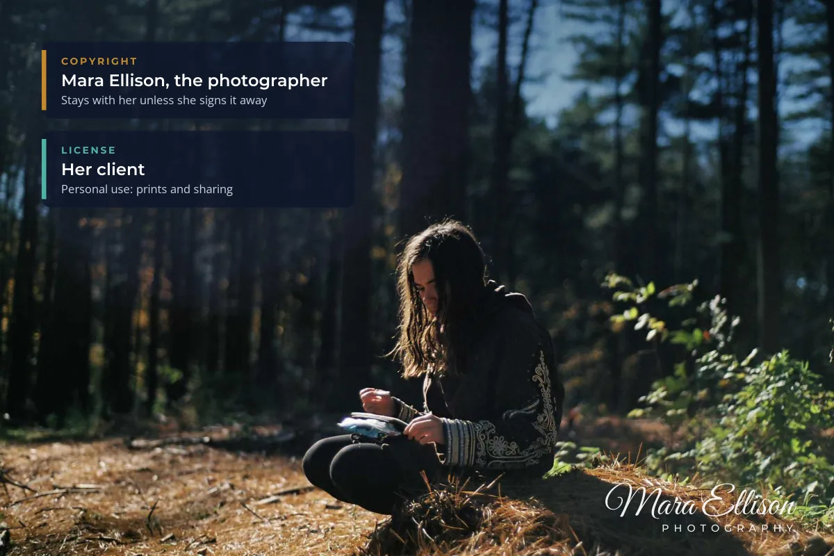 A young woman sitting cross-legged in a sunlit pine forest with a Mara Ellison Photography script watermark, and two labels: Copyright, Mara Ellison, the photographer, and License, her client, personal use