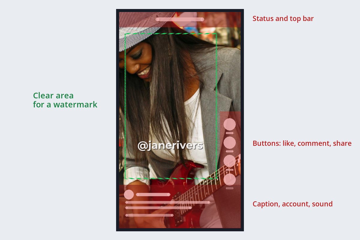 A vertical video with the top bar, the right-hand button column and the bottom caption area shaded red, and a green dashed area in the middle left clear for a watermark